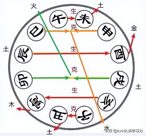 什麼是六合|什麼叫做六合？深入探討六合的概念與意義